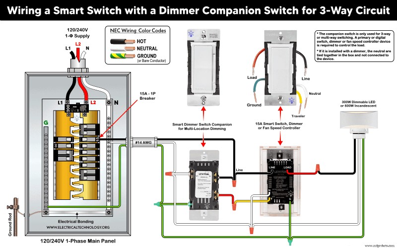 Step‑by‑Step Guide: Wiring Smart Wi‑Fi Switches in 120/240 V Panels