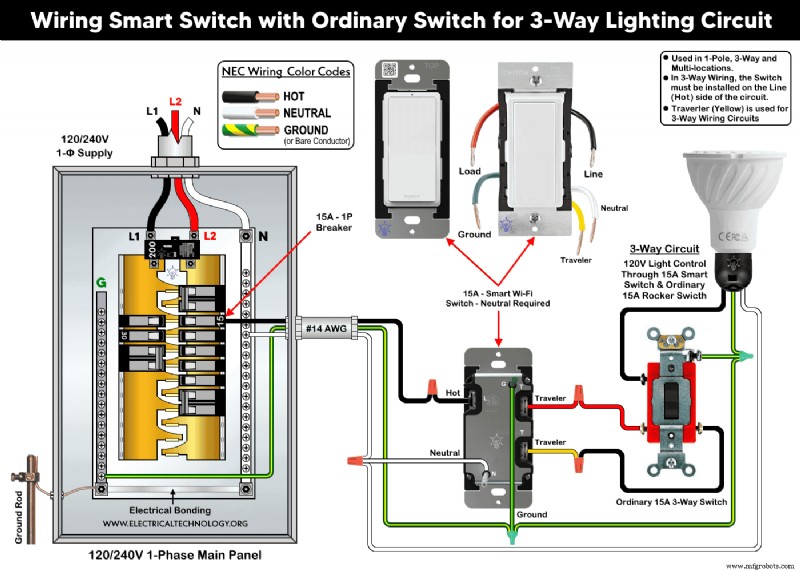 Step‑by‑Step Guide: Wiring Smart Wi‑Fi Switches in 120/240 V Panels