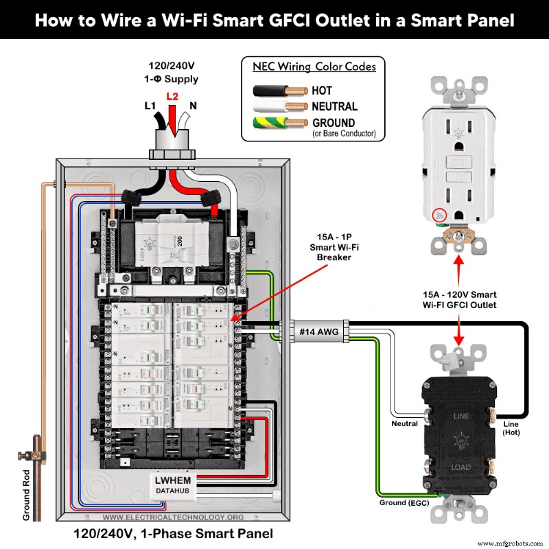 Installing 15A & 20A Wi‑Fi Smart GFCI Outlets – A Complete Wiring Guide