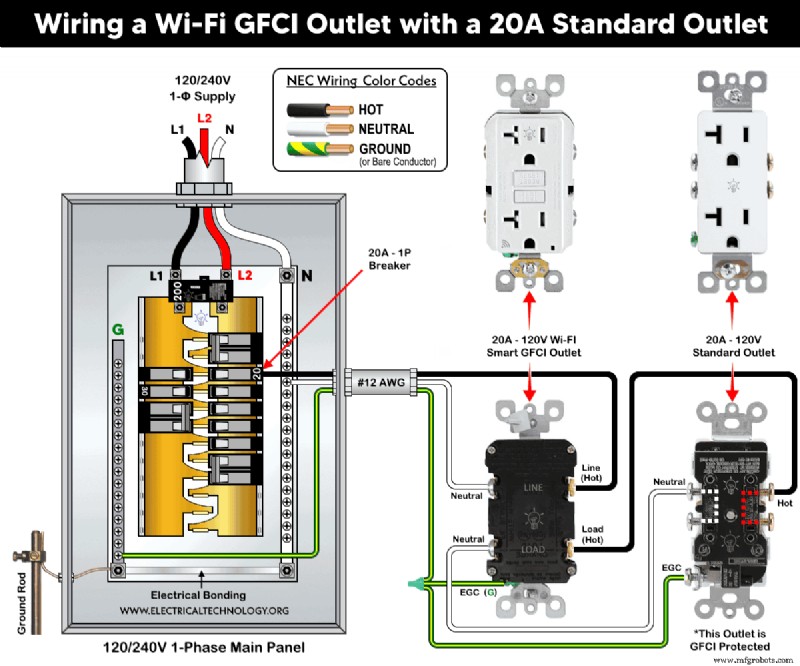 Installing 15A & 20A Wi‑Fi Smart GFCI Outlets – A Complete Wiring Guide