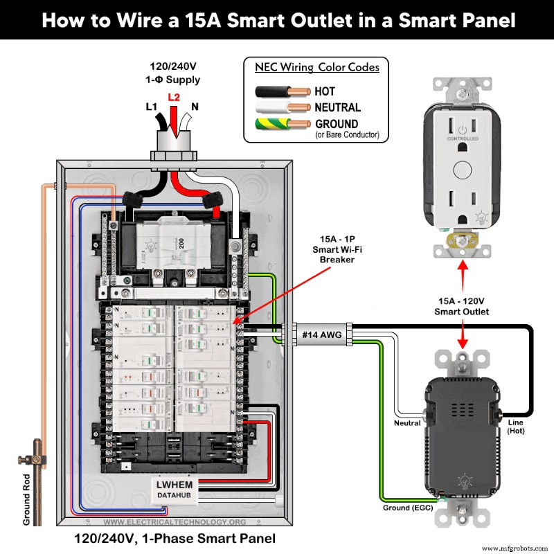 Installing a 15A Wi‑Fi Smart Outlet in a Smart Panel: Step‑by‑Step Wiring Guide