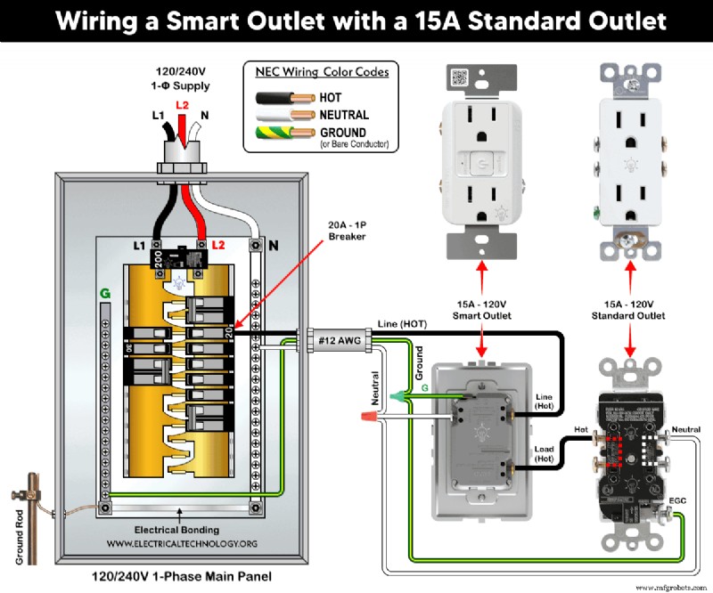Installing a 15A Wi‑Fi Smart Outlet in a Smart Panel: Step‑by‑Step Wiring Guide