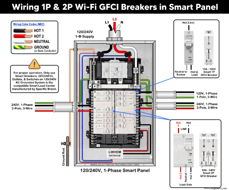 How to Wire a Smart GFCI Breaker in a 120/240V Smart Panel