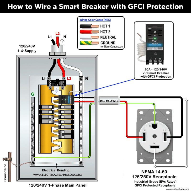 How to Wire a Smart GFCI Breaker in a 120/240V Smart Panel