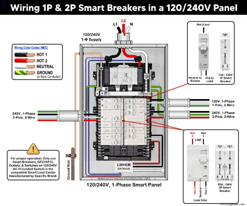 Installing Leviton Smart Breakers in a 120/240 V Panel: Step‑by‑Step Guide