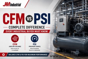 CFM vs PSI: The Essential Guide for Industrial Buyers