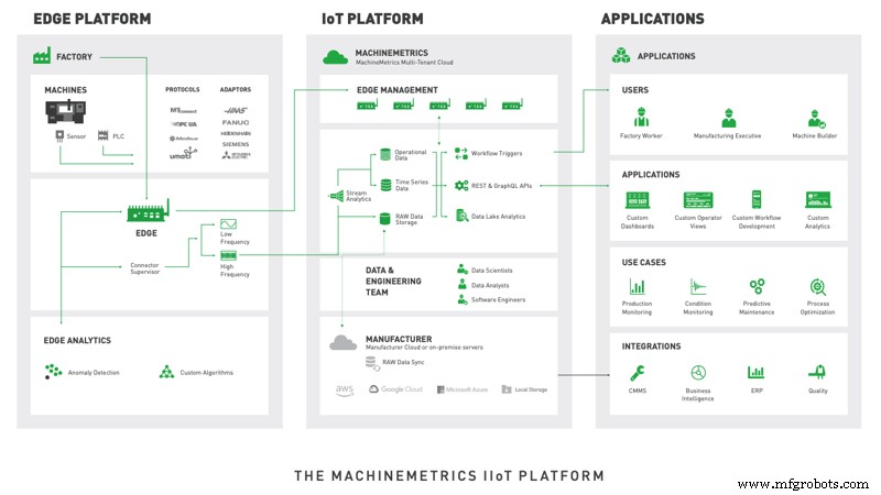 Industrial DataOps: Empowering Industry 4.0 with Rapid, Reliable Insights