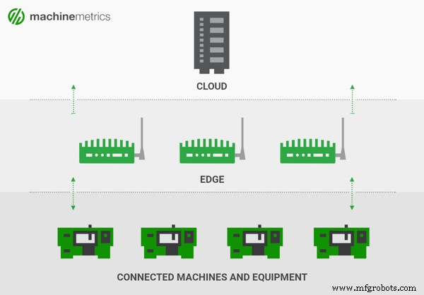 Industry 4.0 Technologies: Real‑World Examples Driving Manufacturing Transformation