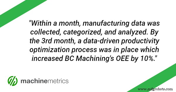 Maximizing ROI in Smart Manufacturing: A Practical Guide to Payback