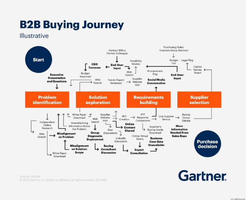 Mastering Content Marketing in Manufacturing: Proven Strategies for B2B Growth