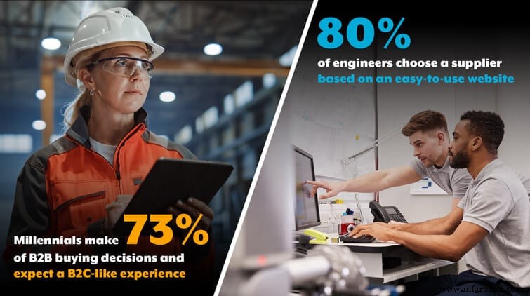 5 Proven Strategies to Optimize Your Manufacturing Website for Higher Sales