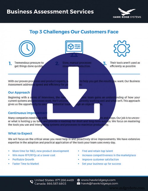 Optimize Your Product Development with Expert Business Assessments