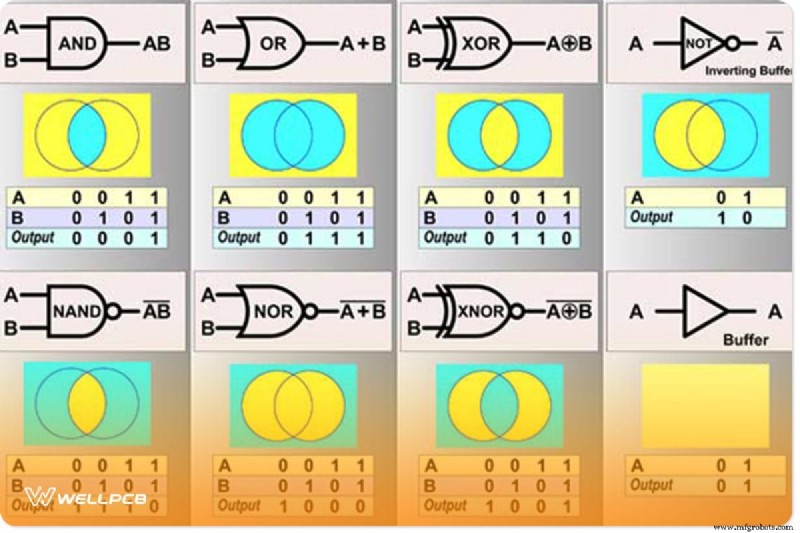A Comprehensive Guide to Digital Circuit Design: History, Principles, and Latest Innovations
