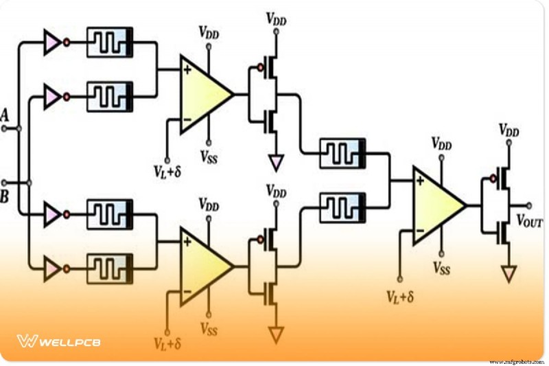 A Comprehensive Guide to Digital Circuit Design: History, Principles, and Latest Innovations