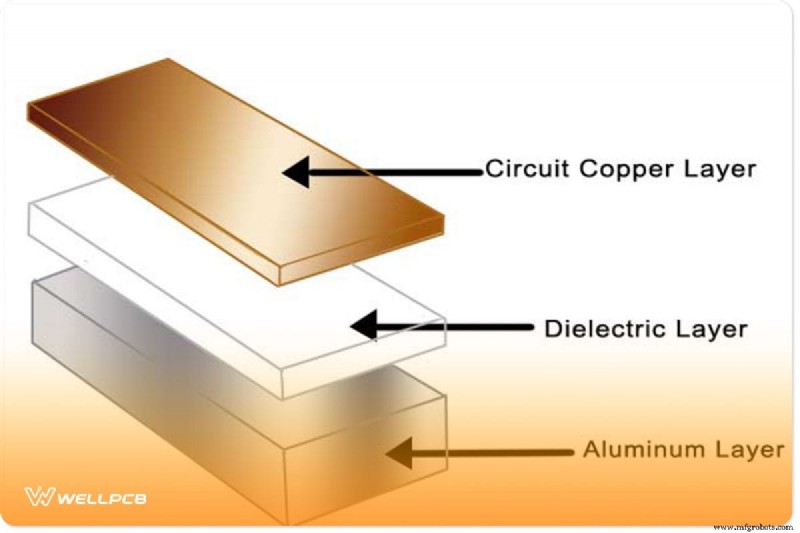 Choosing the Right PCB Material: Design Criteria & Material Selection