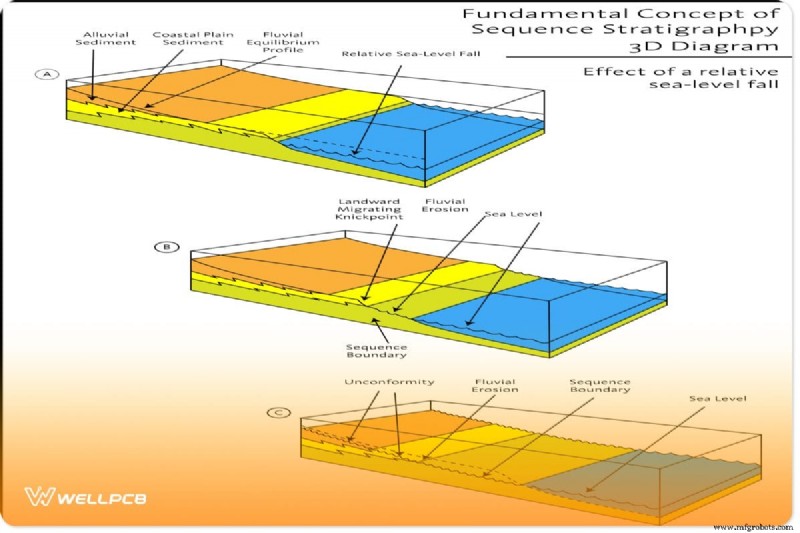 PCB Trace Thickness: Key Considerations for Reliability and Performance