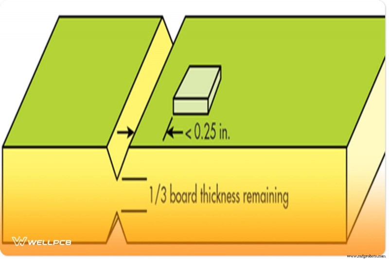 PCB Trace Thickness: Key Considerations for Reliability and Performance