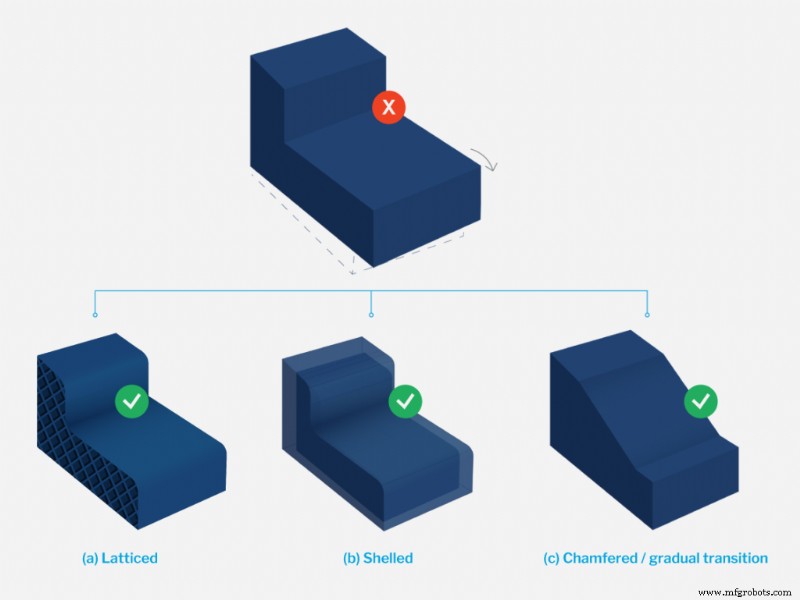 HP Multi‑Jet Fusion Design Guidelines: Expert Checklist for Optimal Parts