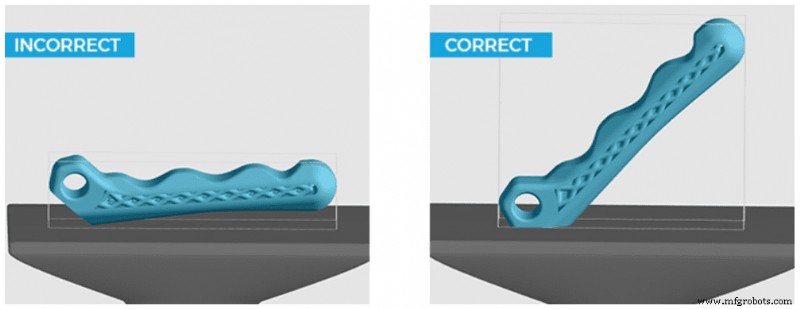 Unlock Production‑Grade Additive Manufacturing with Smart DFAM Design