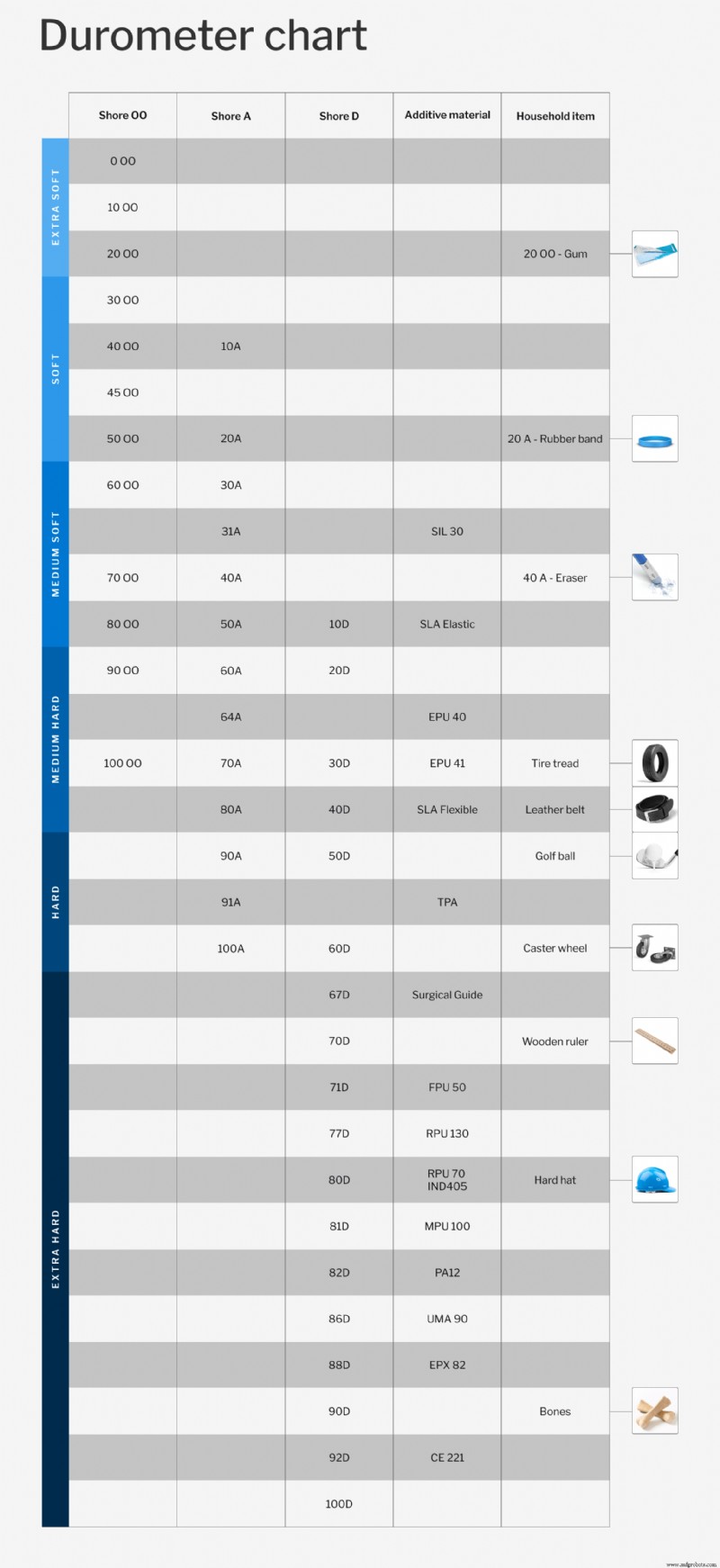 Durometer Explained: A Practical Guide to Plastic and Elastomer Hardness