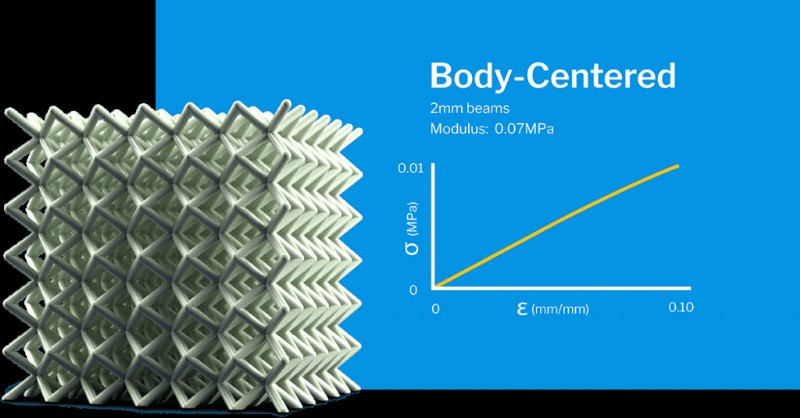 3D Lattice Structures: Design Principles and Mechanical Behavior for Advanced Additive Manufacturing