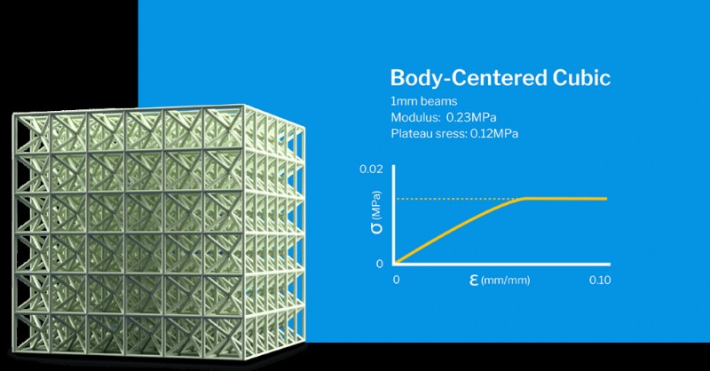 3D Lattice Structures: Design Principles and Mechanical Behavior for Advanced Additive Manufacturing