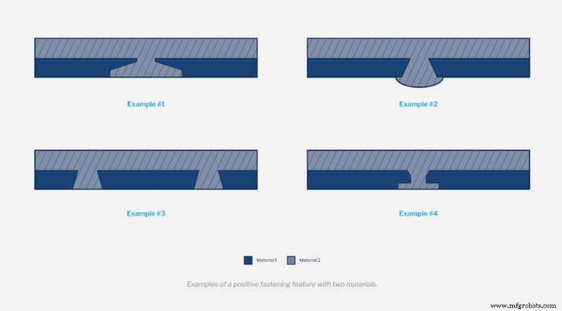 Material Compatibility in Multi‑Material Injection Molding: Expert Guidance for Overmolding & Two‑Shot Processes