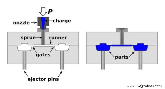 Injection Molding Demystified: A Comprehensive Guide to Plastic Part Production