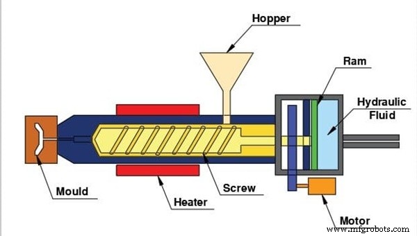 Injection Molding Demystified: A Comprehensive Guide to Plastic Part Production