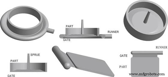 Comprehensive Guide to Injection Molding Gate Types and Design Best Practices