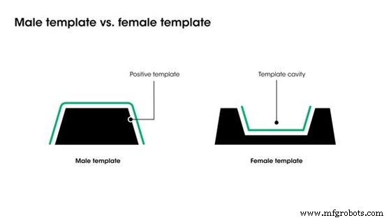 Vacuum Forming: What Is It and How It Works