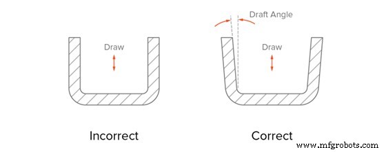 Draft Angle in Injection Molding: Design Guidelines & Critical Importance