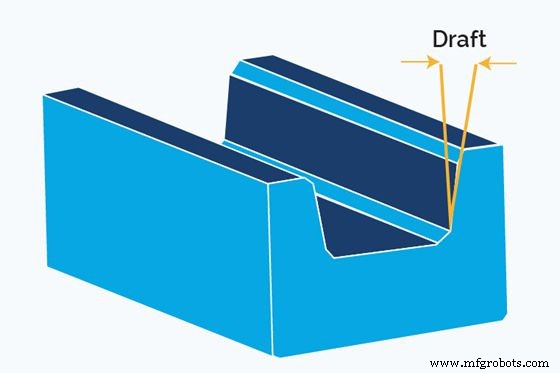 Draft Angle in Injection Molding: Design Guidelines & Critical Importance