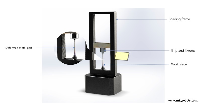 Tensile Strength Explained: Why Engineers Must Know It