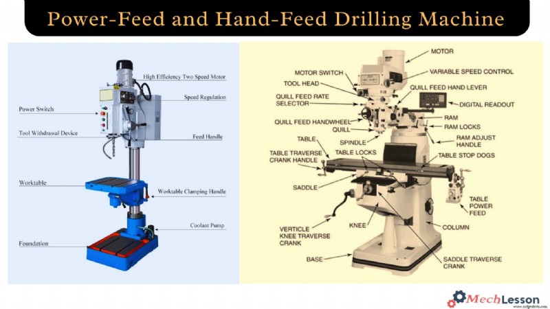 Power‑Feed vs Hand‑Feed Drilling Machines: Which One Suits Your Workshop?