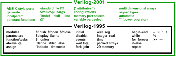 verilog revisions