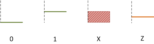 verilog value system