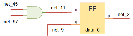 nets and variables
