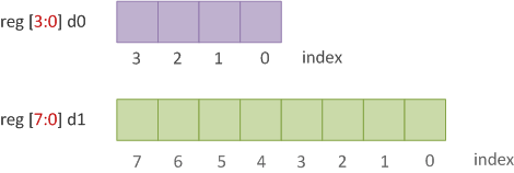 reg type variable