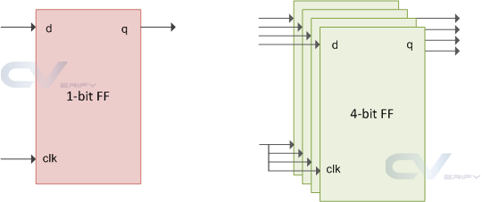 flip-flops with different widths