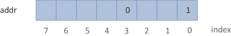 bit-select in verilog