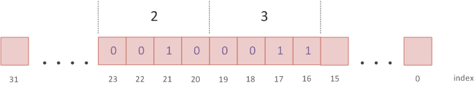 part-select in verilog