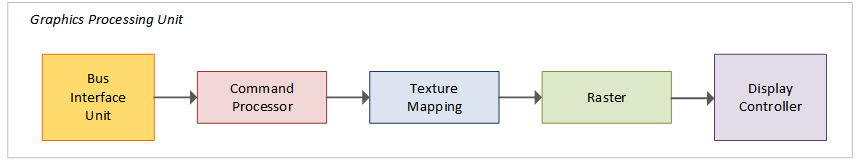 gpu modules