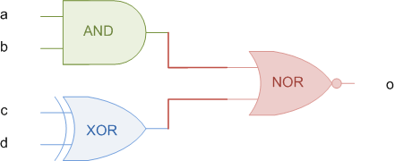 combinational-gates