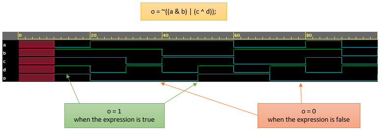 combo-gates-wave