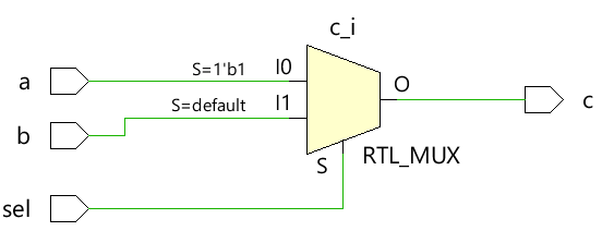 2x1 multiplexer