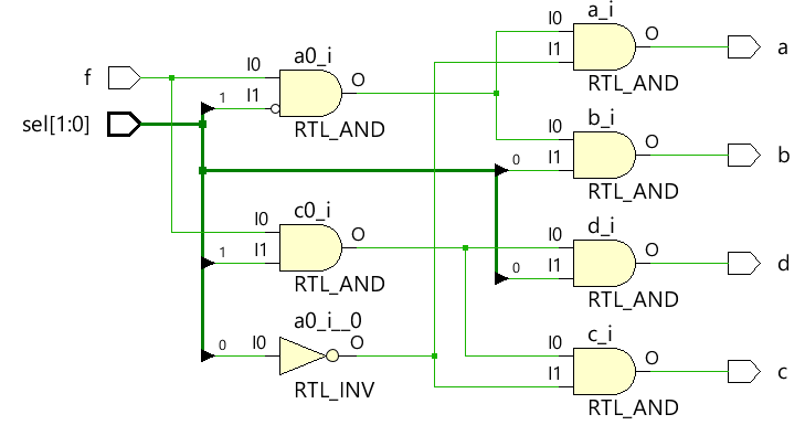 1x4 demultiplexer