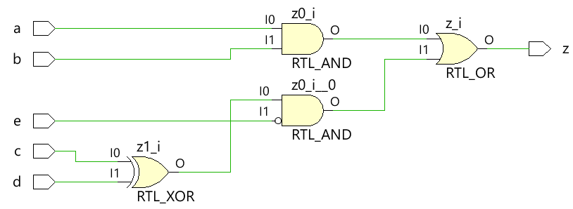 simple combinational logic with assign