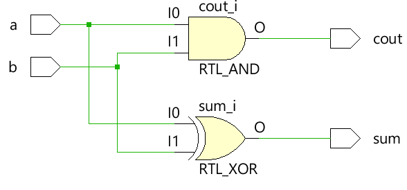 half adder circuit with assign