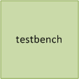 testbench module